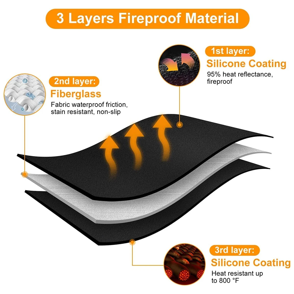 Fire Pit Fireproof Mat Round Stove Fire Mat Reusbable Grill Deck Protector Heat Resistant Fireproof Pad Camping BBQ Accessories