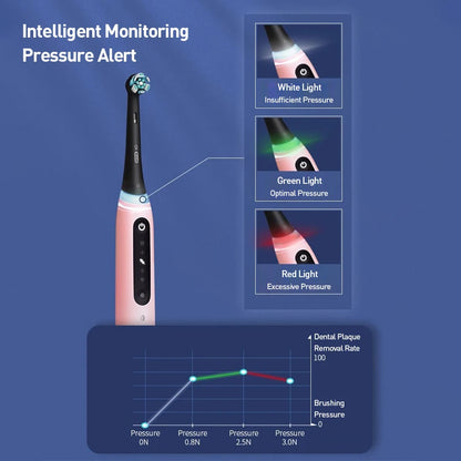 Oral B IO5 Rechargeable Electric Toothbrush 5 Cleaning Settings Bluetooth APP 4 Replacement Toothbrush Heads nd Travel Case